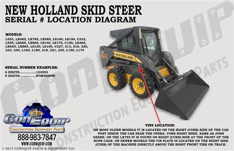 new holland skid steer serial number decoder|new holland owners manuals.